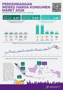 Read more about the article Stabilitas Harga Terjaga, IHK Lampung Lebih Rendah dari Nasional