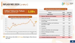 Read more about the article Pemprov Lampung Berhasil Kendalikan Inflasi, Terendah Nasional pada Mei 2026